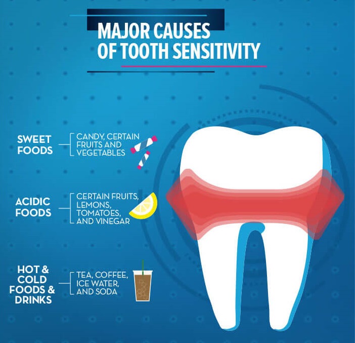 causes of tooth sensitivity